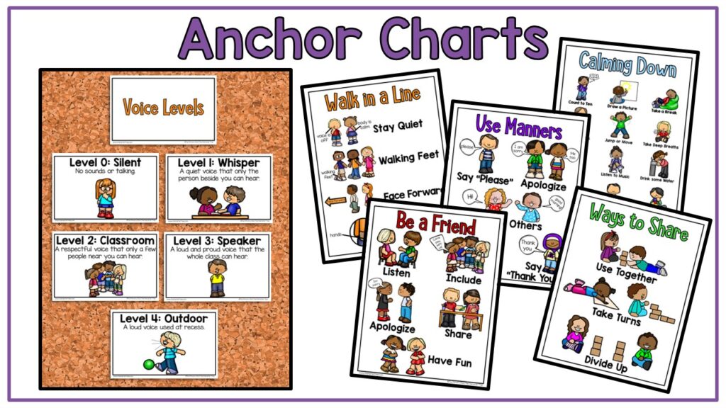 Anchor Charts written in purple at the top with various examples of classroom expectations charts; voice levels, walk in a line, be a friend, use manners, ways to share, and calm down strategies.